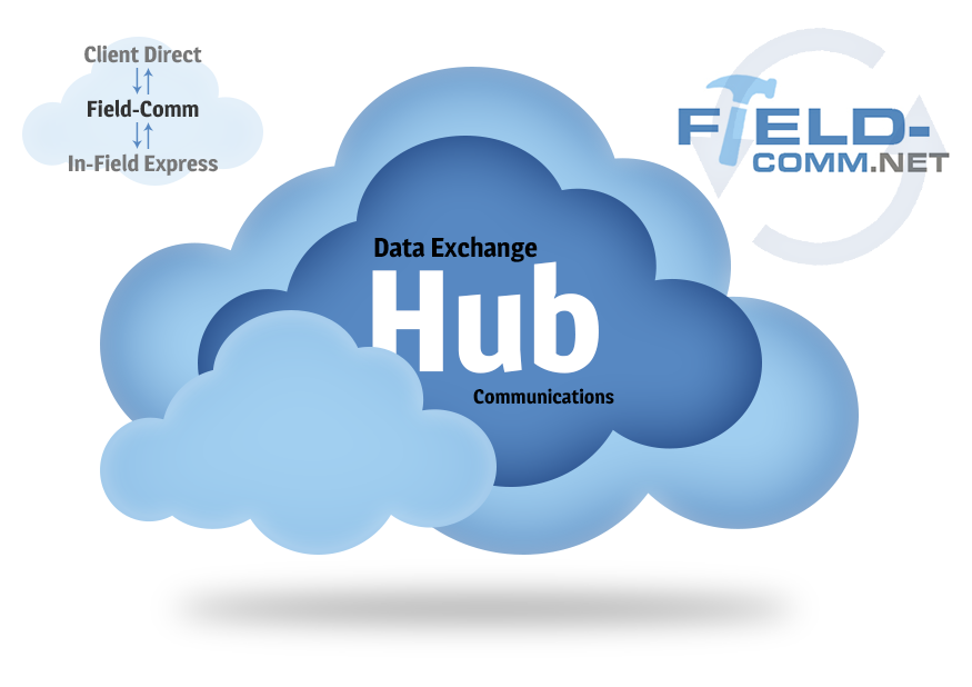 Field-Comm Cloud